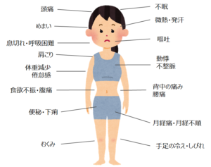 自律神経失調症の主な症状